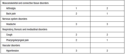 Table 2.2 (Table 2.2)